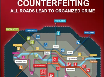 Supply chain Security