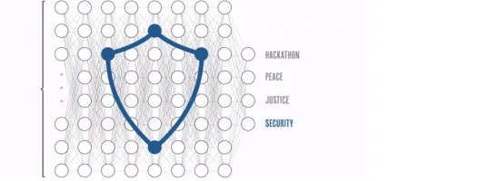 Hackaton for Peace, Justice and Security